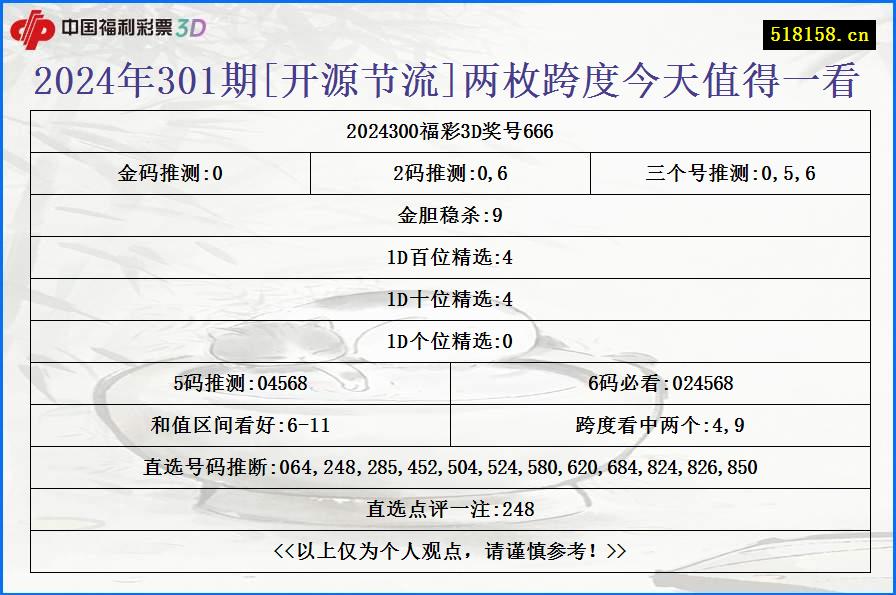 2024年301期[开源节流]两枚跨度今天值得一看