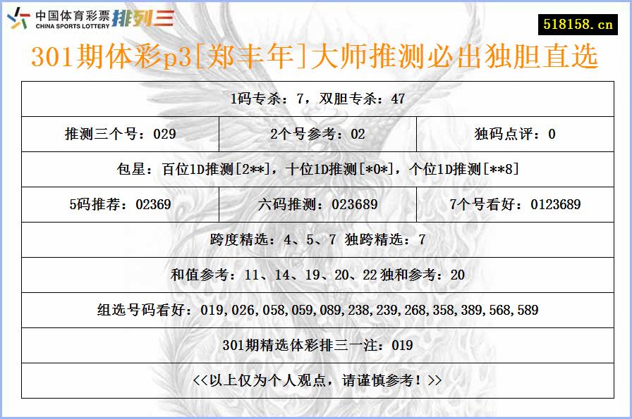 301期体彩p3[郑丰年]大师推测必出独胆直选