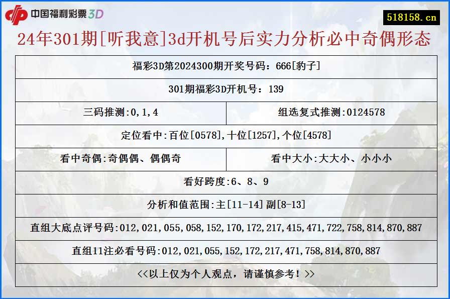 24年301期[听我意]3d开机号后实力分析必中奇偶形态