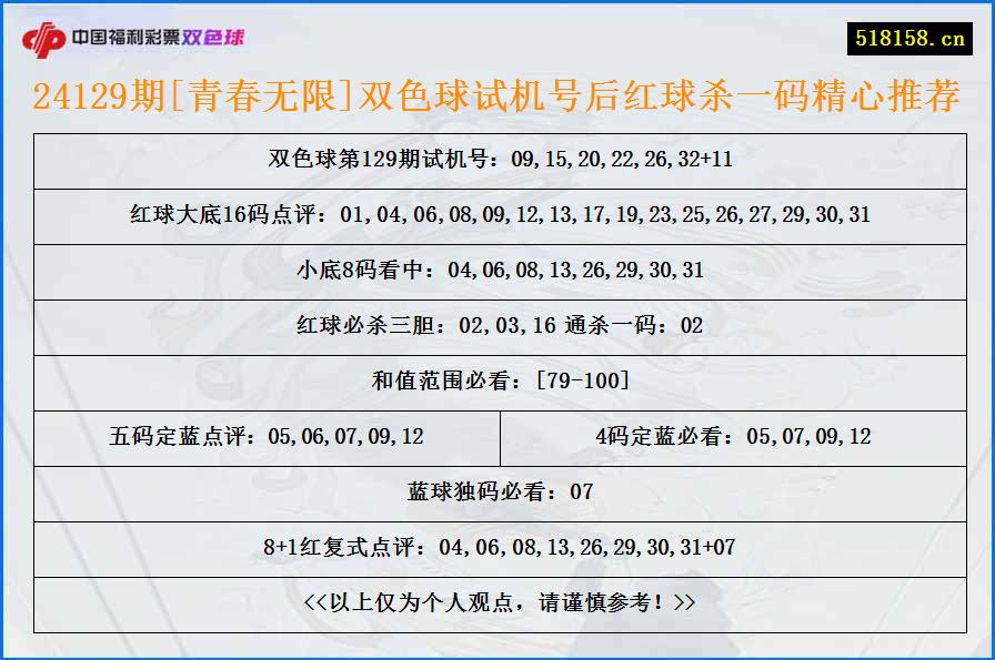 24129期[青春无限]双色球试机号后红球杀一码精心推荐