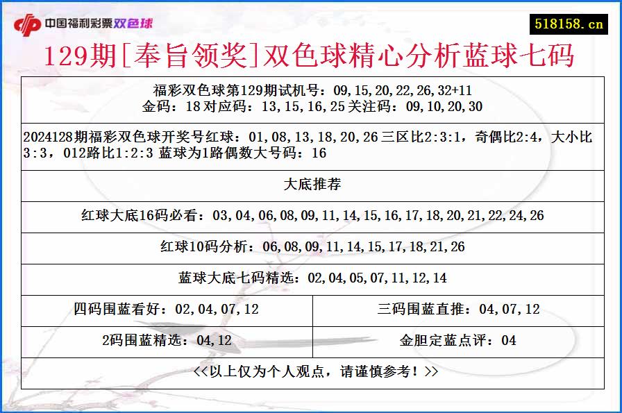 129期[奉旨领奖]双色球精心分析蓝球七码