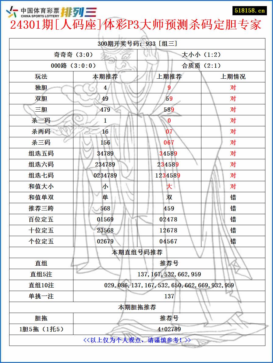 24301期[人码座]体彩P3大师预测杀码定胆专家