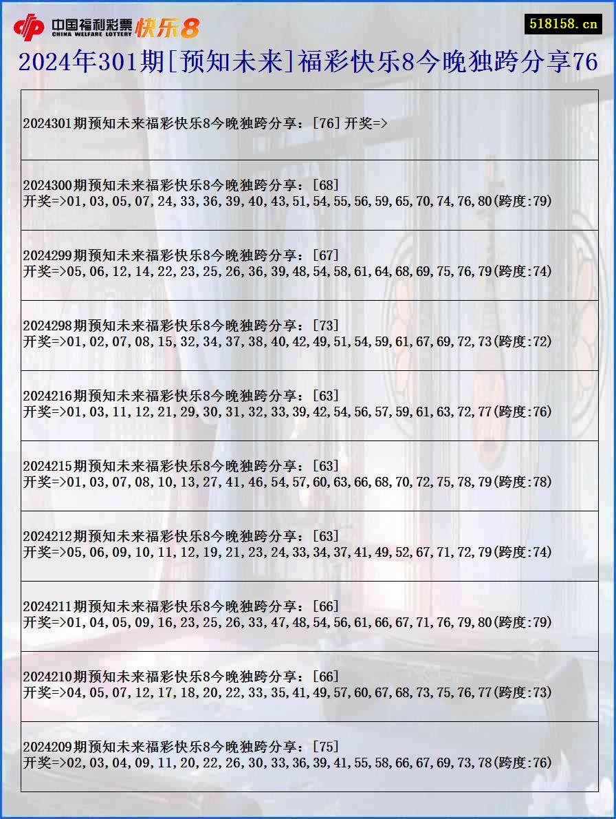 2024年301期[预知未来]福彩快乐8今晚独跨分享76