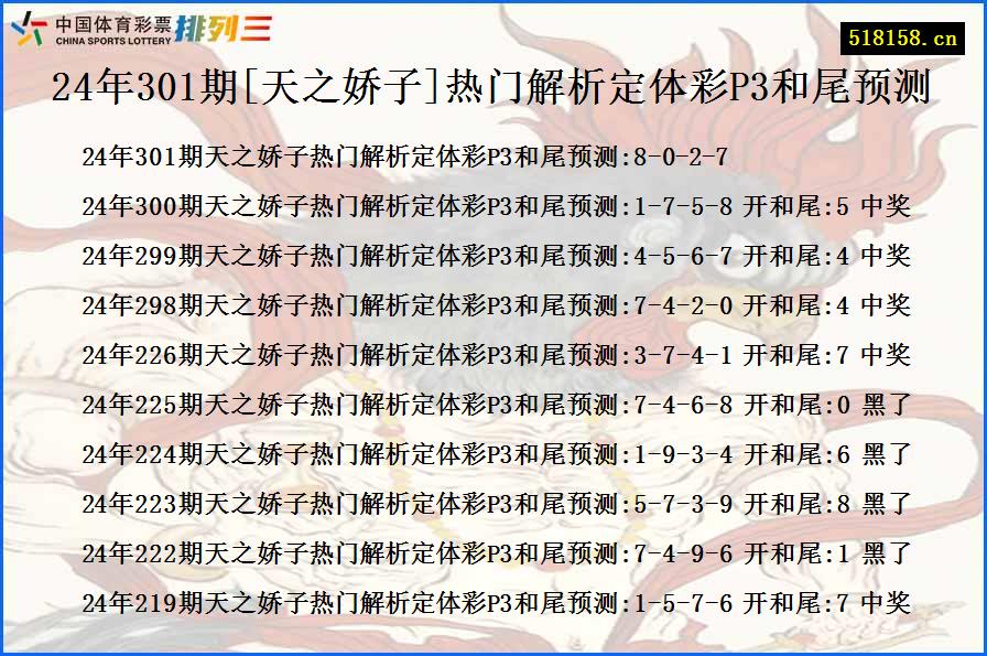 24年301期[天之娇子]热门解析定体彩P3和尾预测