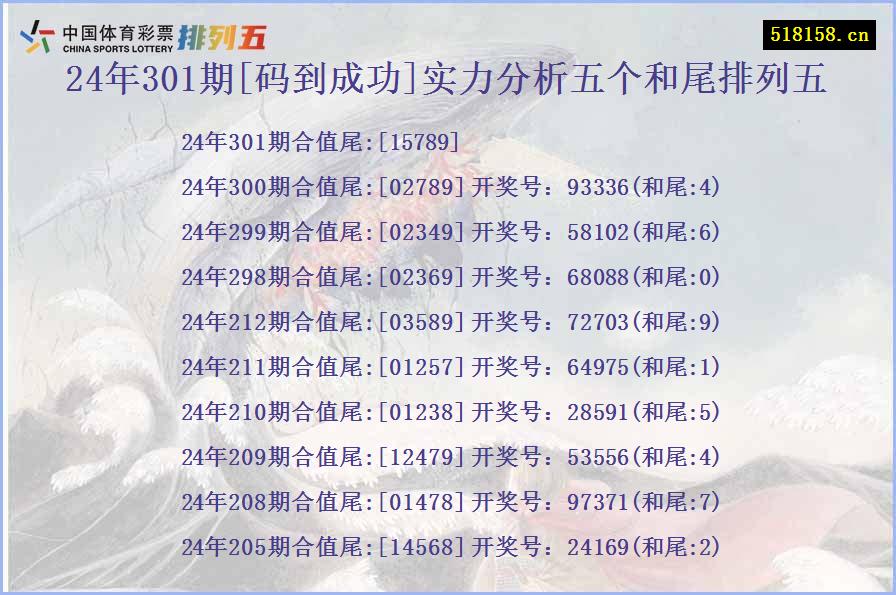 24年301期[码到成功]实力分析五个和尾排列五