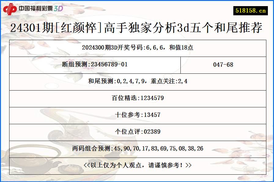 24301期[红颜悴]高手独家分析3d五个和尾推荐