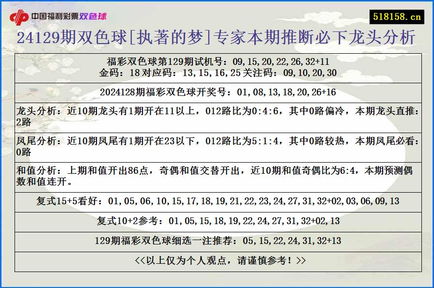 24129期双色球[执著的梦]专家本期推断必下龙头分析