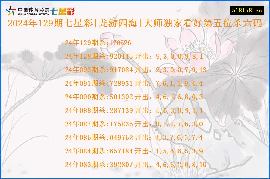 2024年129期七星彩[龙游四海]大师独家看好第五位杀六码