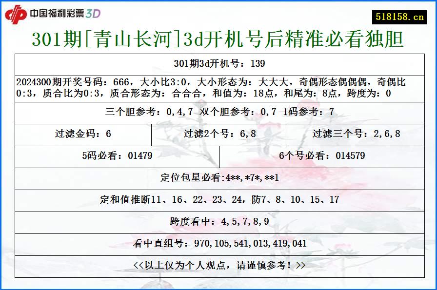 301期[青山长河]3d开机号后精准必看独胆