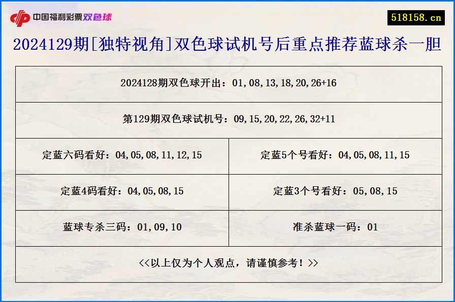 2024129期[独特视角]双色球试机号后重点推荐蓝球杀一胆