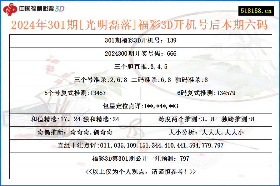 2024年301期[光明磊落]福彩3D开机号后本期六码