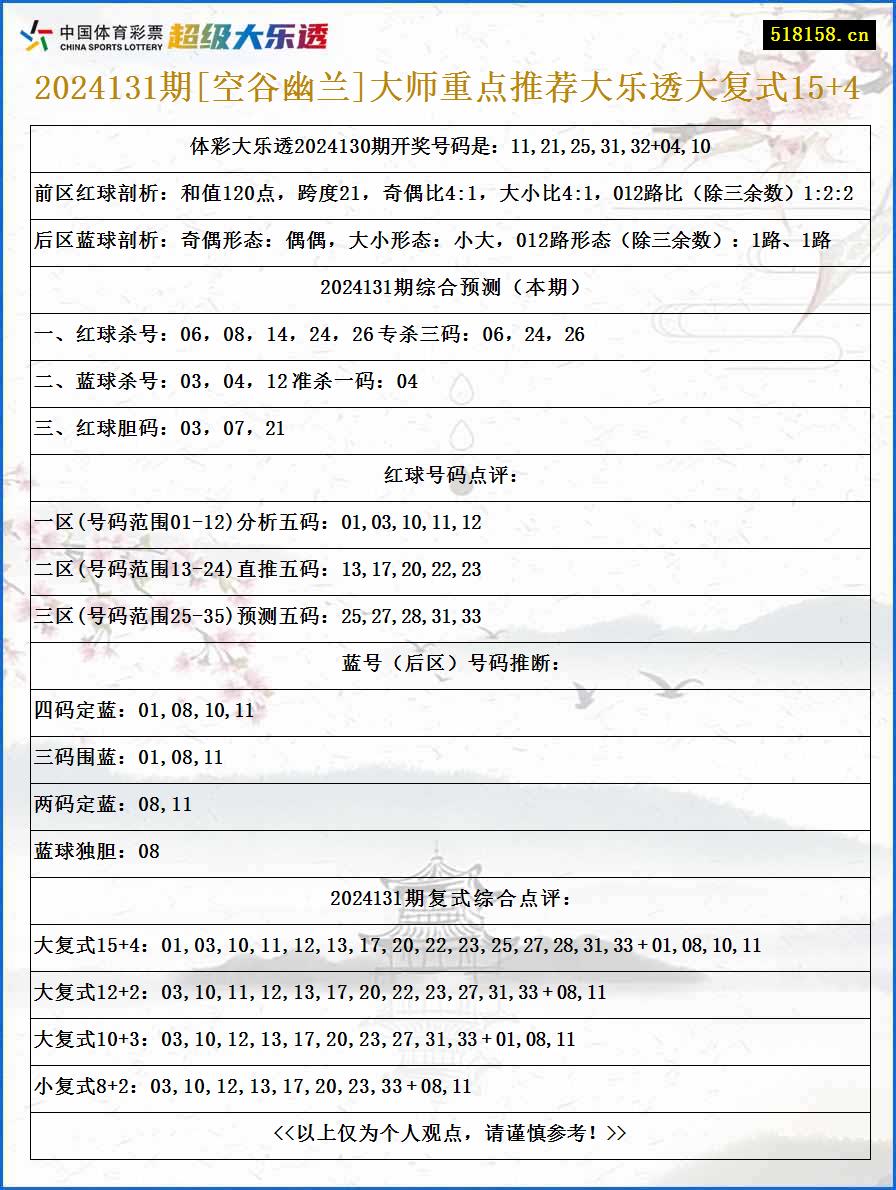 2024131期[空谷幽兰]大师重点推荐大乐透大复式15+4