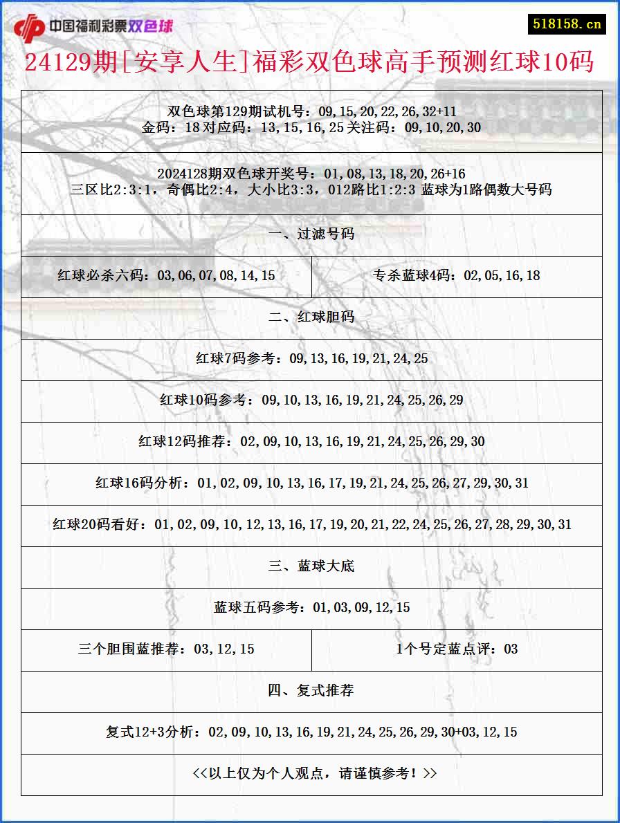 24129期[安享人生]福彩双色球高手预测红球10码