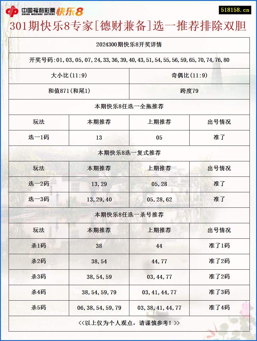 301期快乐8专家[德财兼备]选一推荐排除双胆