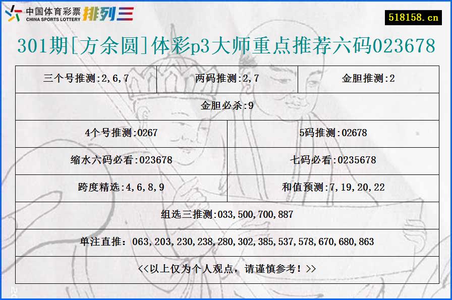 301期[方余圆]体彩p3大师重点推荐六码023678