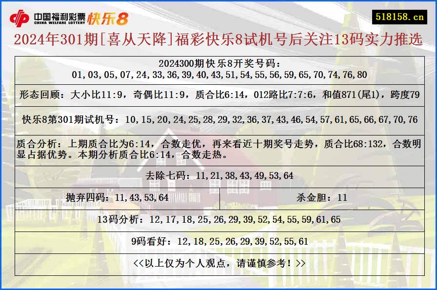 2024年301期[喜从天降]福彩快乐8试机号后关注13码实力推选