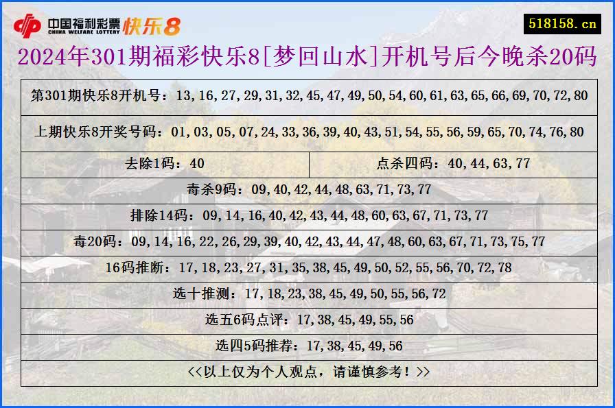 2024年301期福彩快乐8[梦回山水]开机号后今晚杀20码