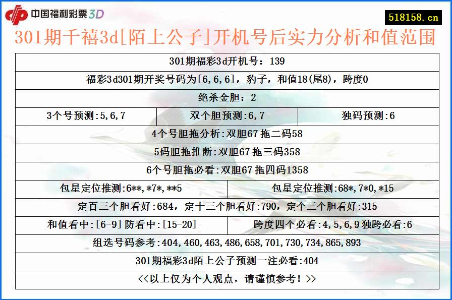 301期千禧3d[陌上公子]开机号后实力分析和值范围