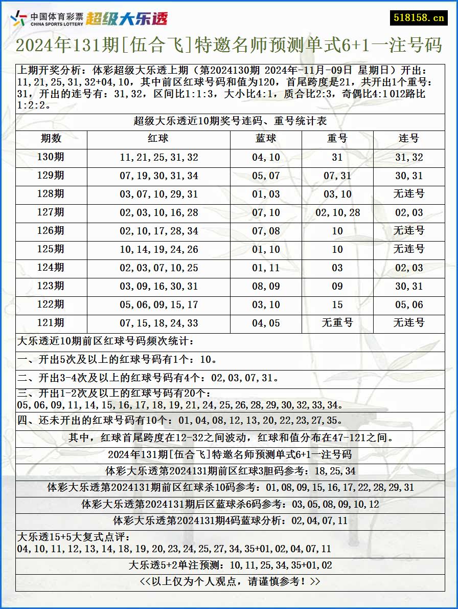 2024年131期[伍合飞]特邀名师预测单式6+1一注号码