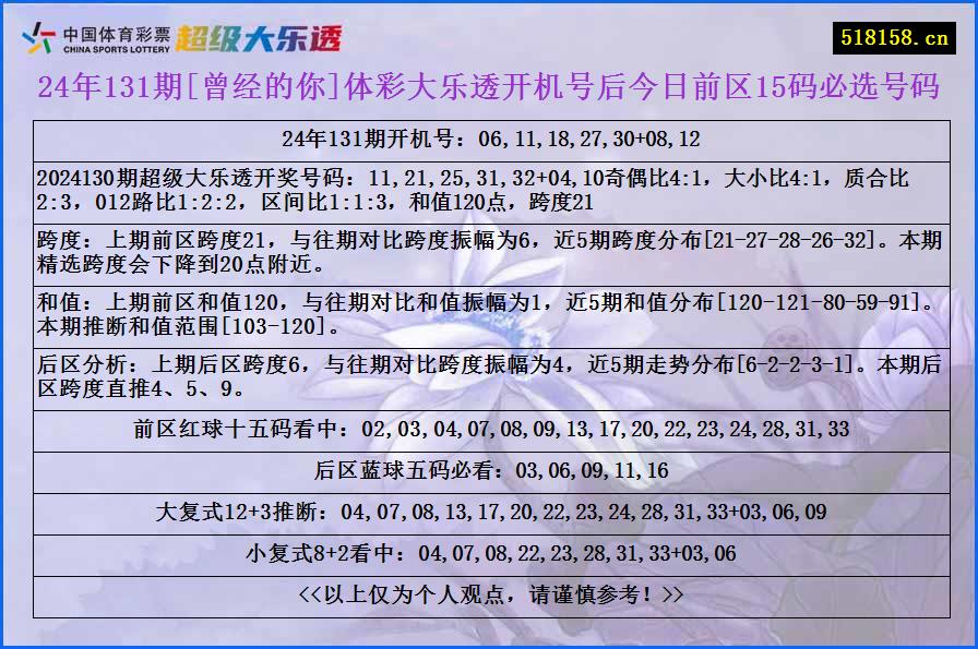 24年131期[曾经的你]体彩大乐透开机号后今日前区15码必选号码