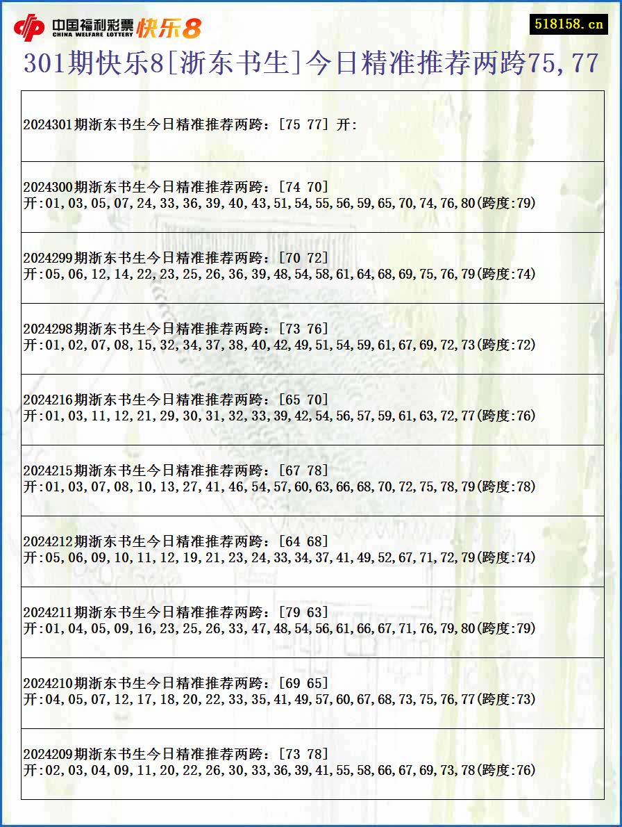 301期快乐8[浙东书生]今日精准推荐两跨75,77