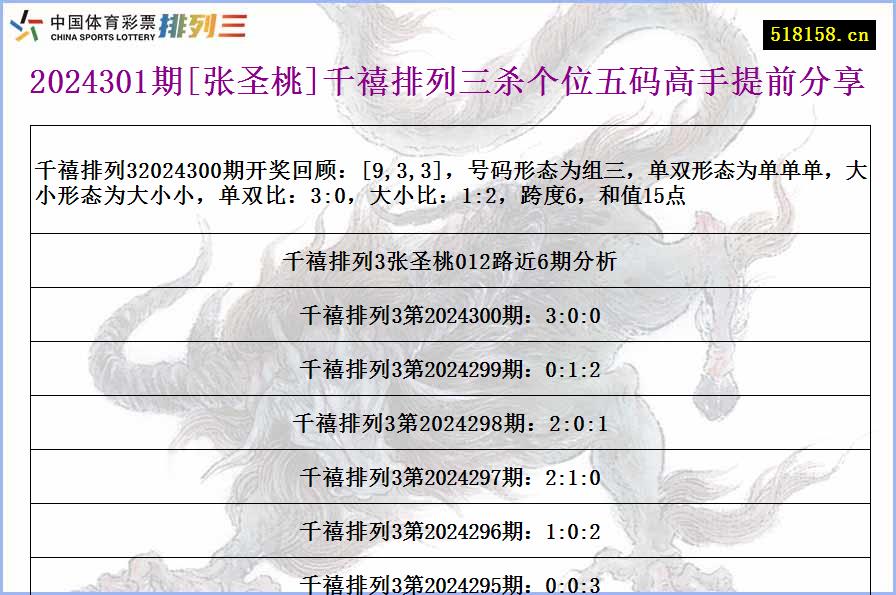 2024301期[张圣桃]千禧排列三杀个位五码高手提前分享