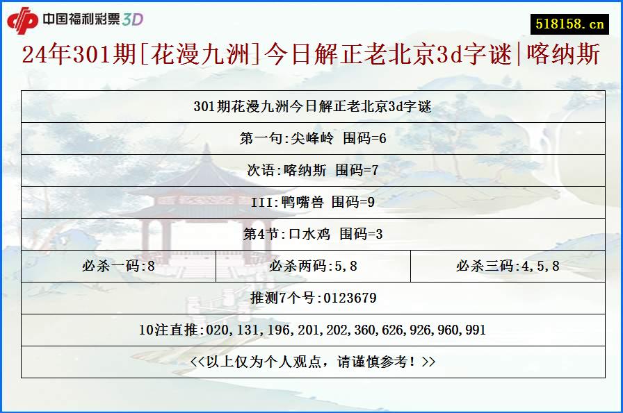 24年301期[花漫九洲]今日解正老北京3d字谜|喀纳斯