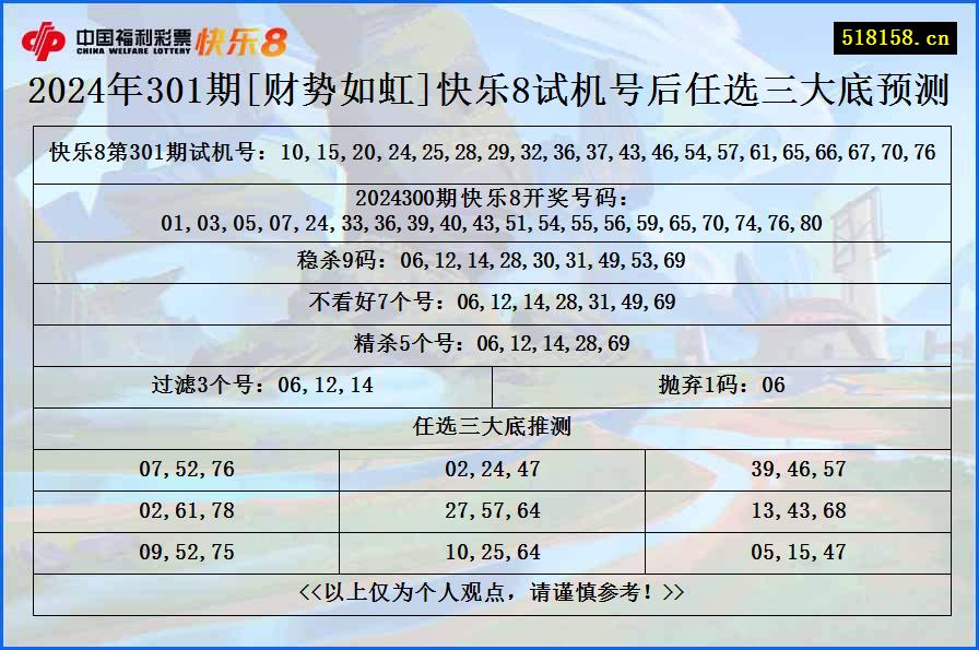 2024年301期[财势如虹]快乐8试机号后任选三大底预测