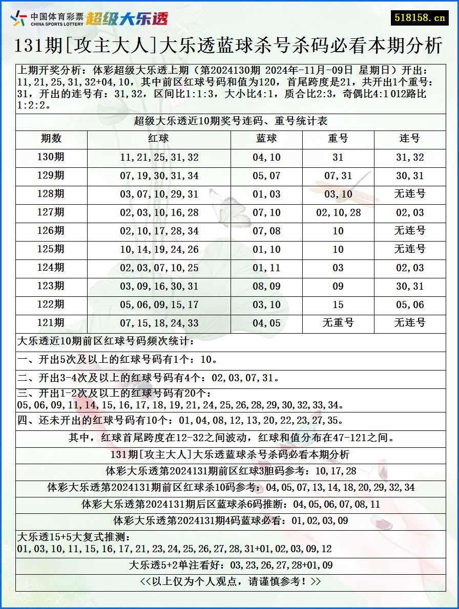 131期[攻主大人]大乐透蓝球杀号杀码必看本期分析