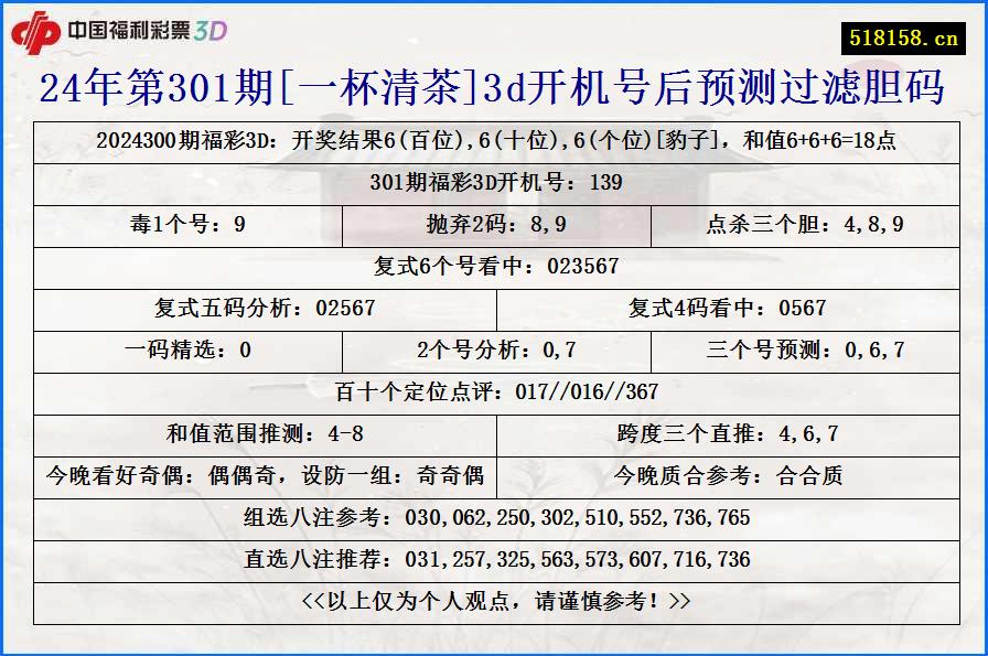 24年第301期[一杯清茶]3d开机号后预测过滤胆码