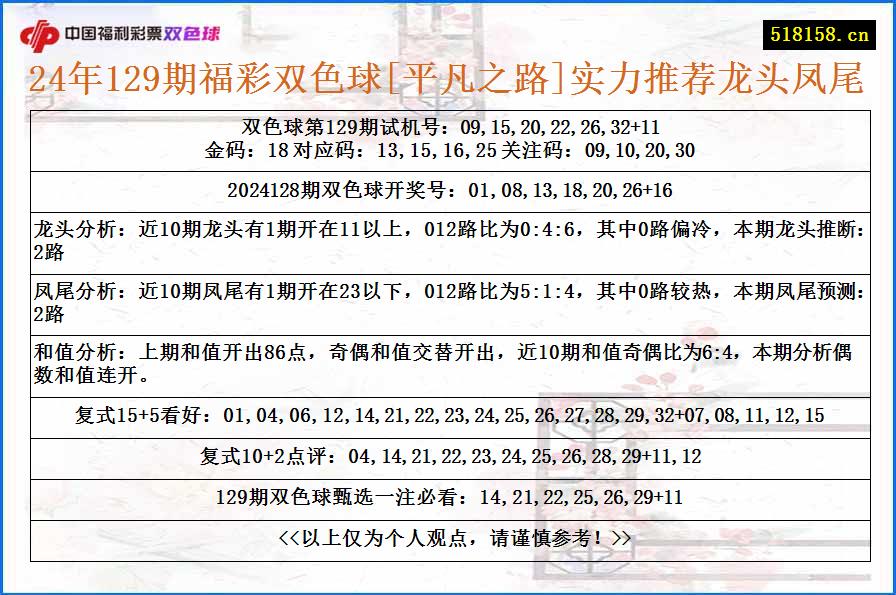 24年129期福彩双色球[平凡之路]实力推荐龙头凤尾