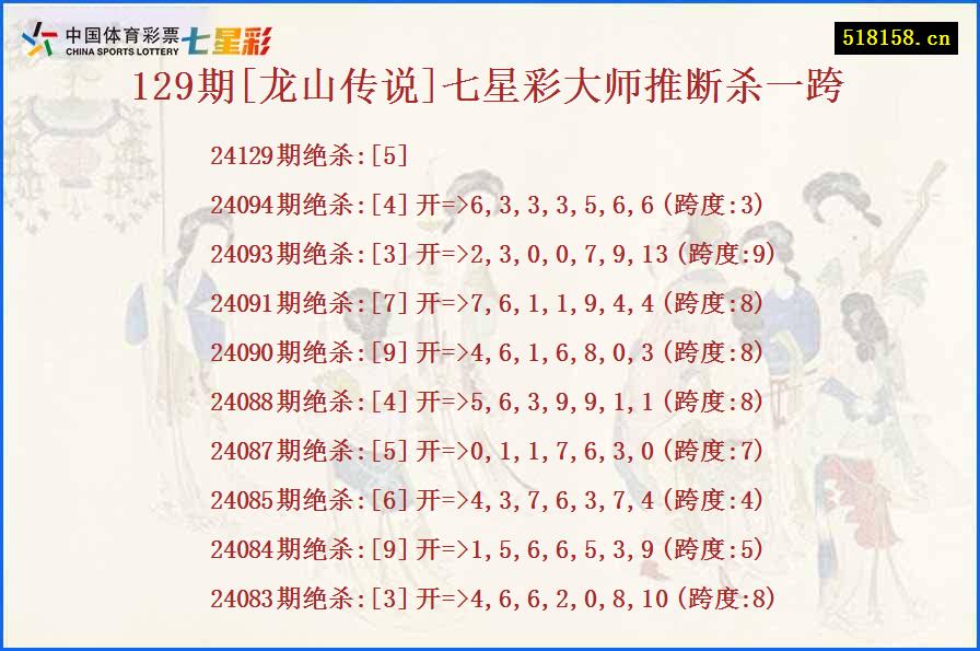 129期[龙山传说]七星彩大师推断杀一跨