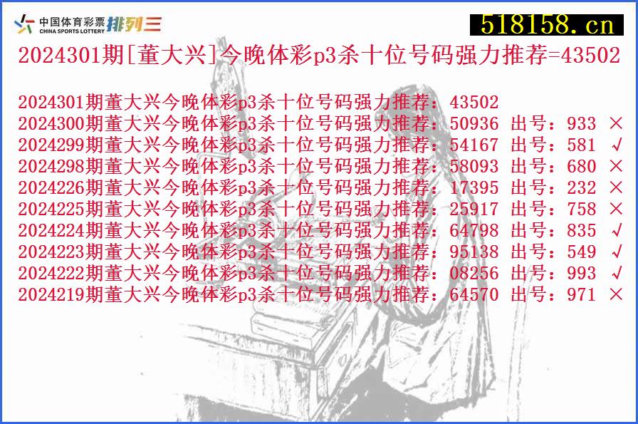 2024301期[董大兴]今晚体彩p3杀十位号码强力推荐=43502