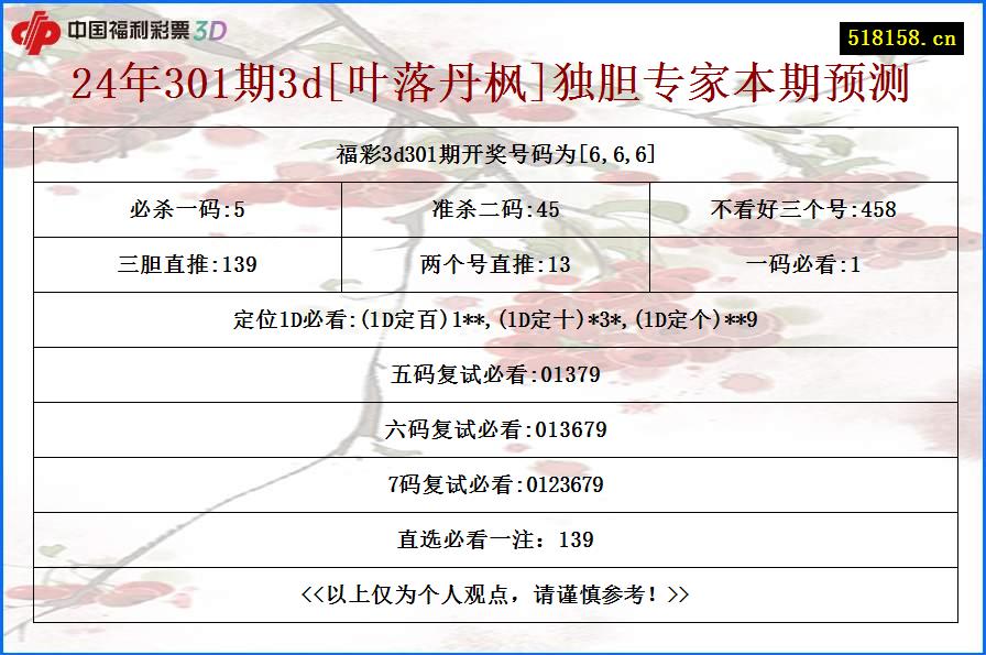 24年301期3d[叶落丹枫]独胆专家本期预测