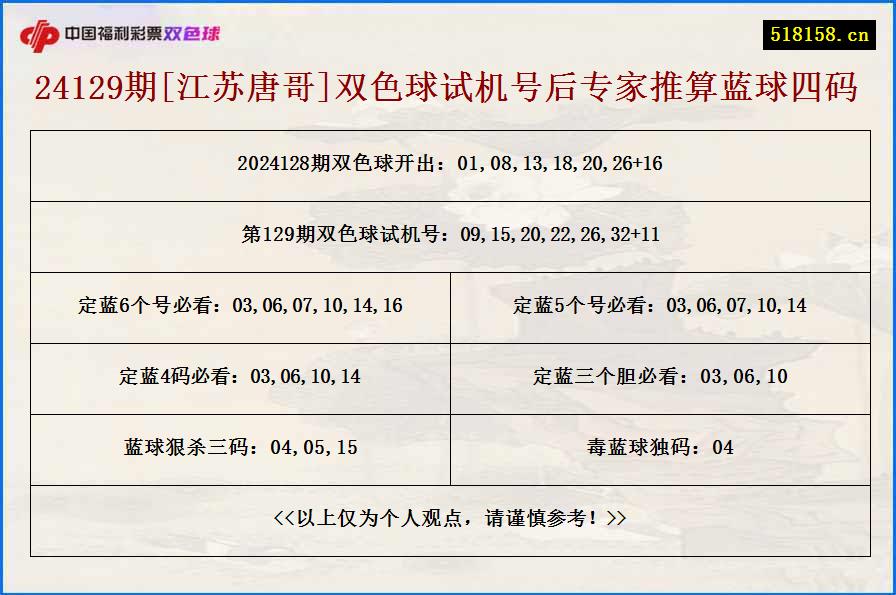 24129期[江苏唐哥]双色球试机号后专家推算蓝球四码