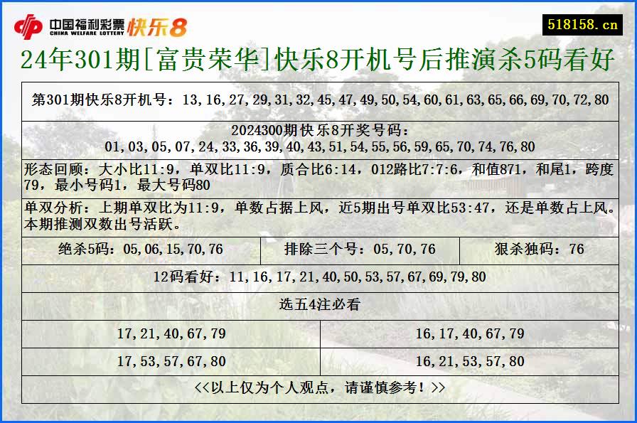 24年301期[富贵荣华]快乐8开机号后推演杀5码看好