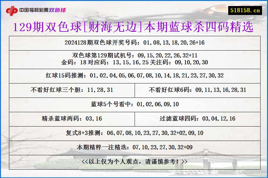 129期双色球[财海无边]本期蓝球杀四码精选