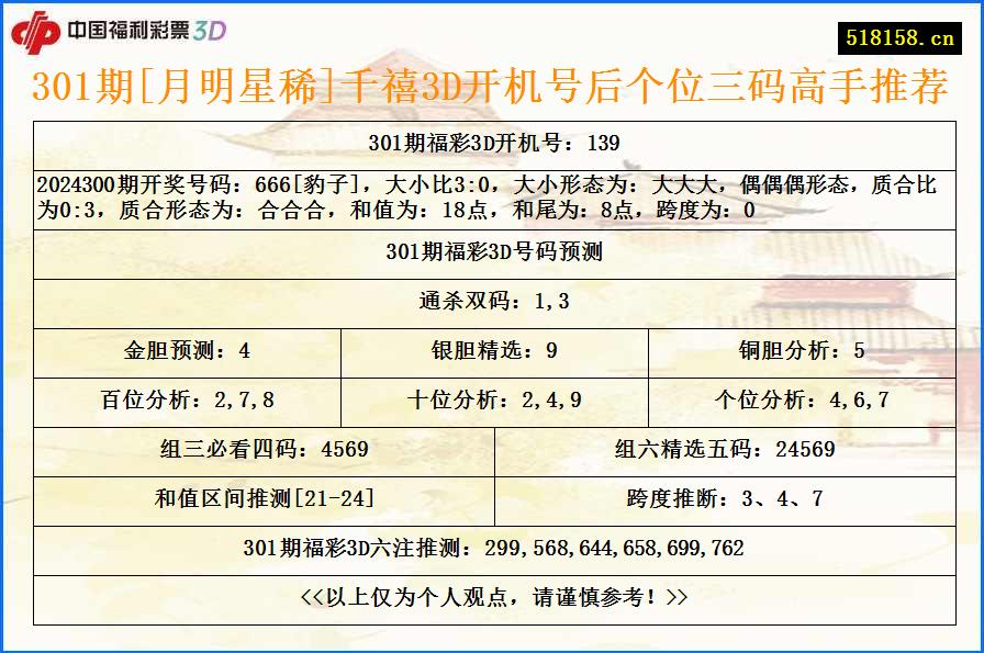 301期[月明星稀]千禧3D开机号后个位三码高手推荐