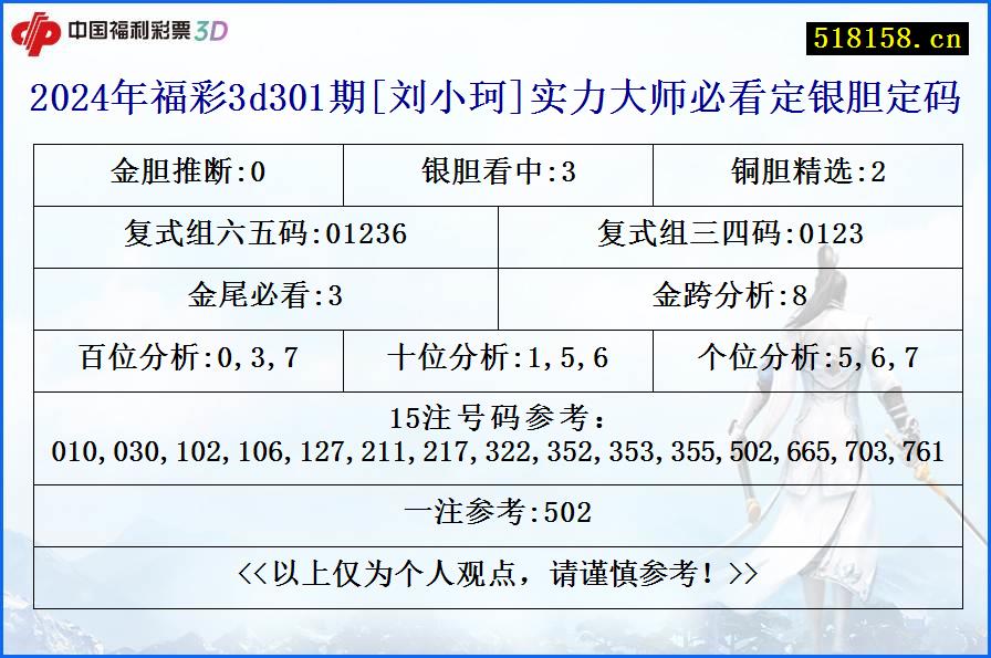 2024年福彩3d301期[刘小珂]实力大师必看定银胆定码