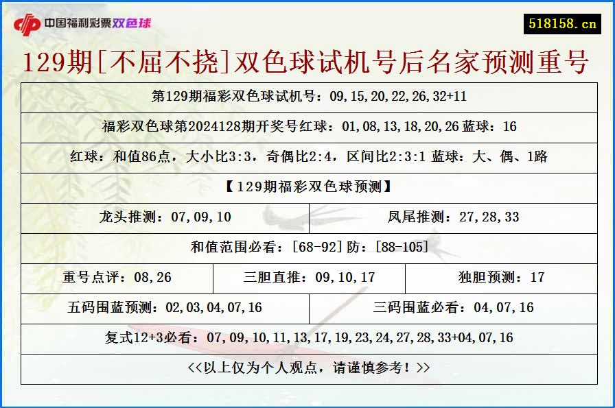 129期[不屈不挠]双色球试机号后名家预测重号