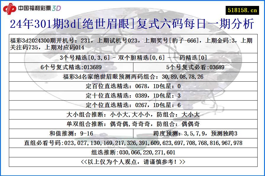 24年301期3d[绝世眉眼]复式六码每日一期分析