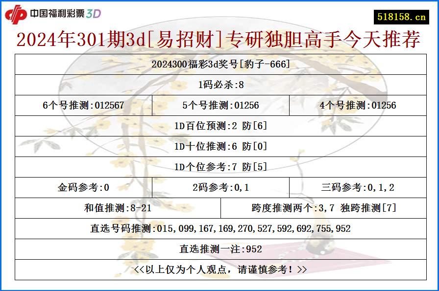 2024年301期3d[易招财]专研独胆高手今天推荐