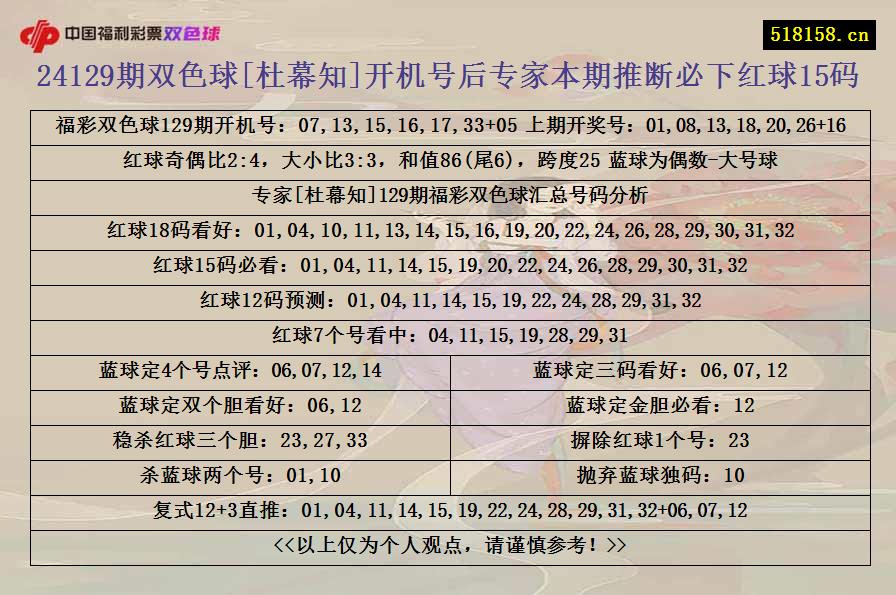 24129期双色球[杜幕知]开机号后专家本期推断必下红球15码