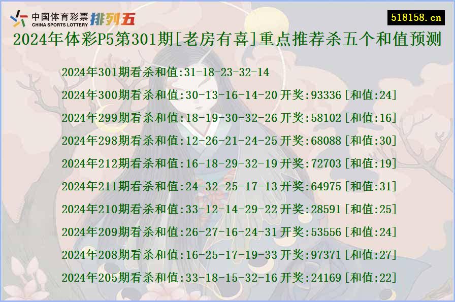 2024年体彩P5第301期[老房有喜]重点推荐杀五个和值预测