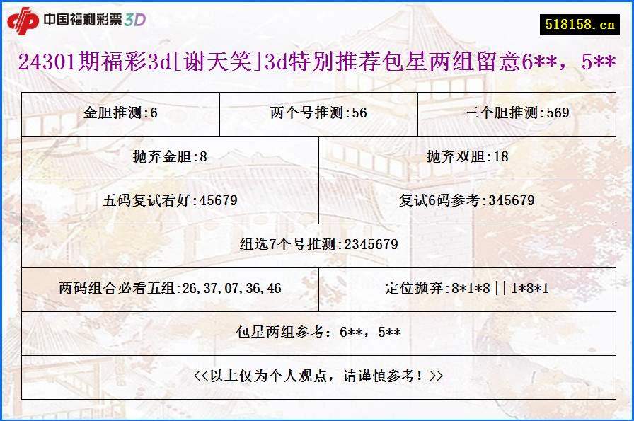 24301期福彩3d[谢天笑]3d特别推荐包星两组留意6**，5**