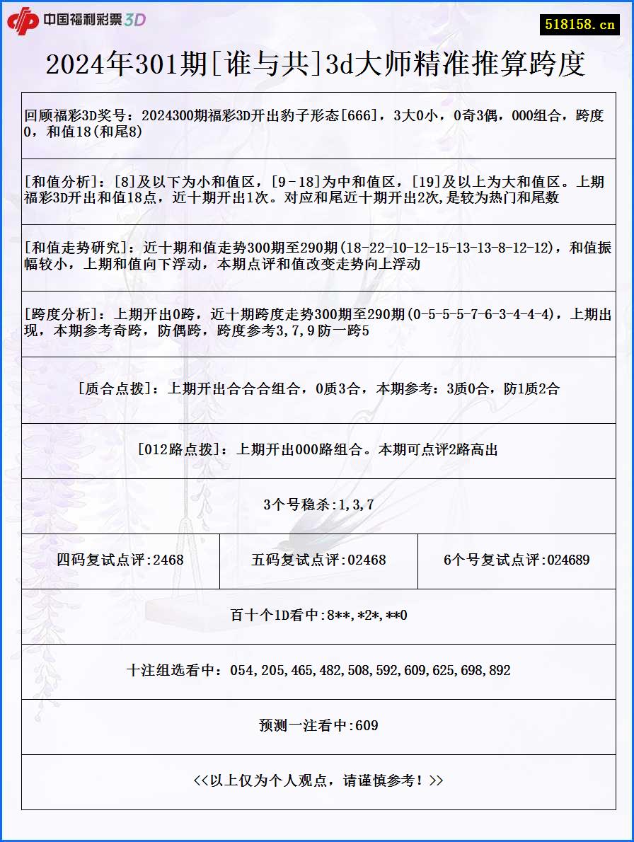 2024年301期[谁与共]3d大师精准推算跨度