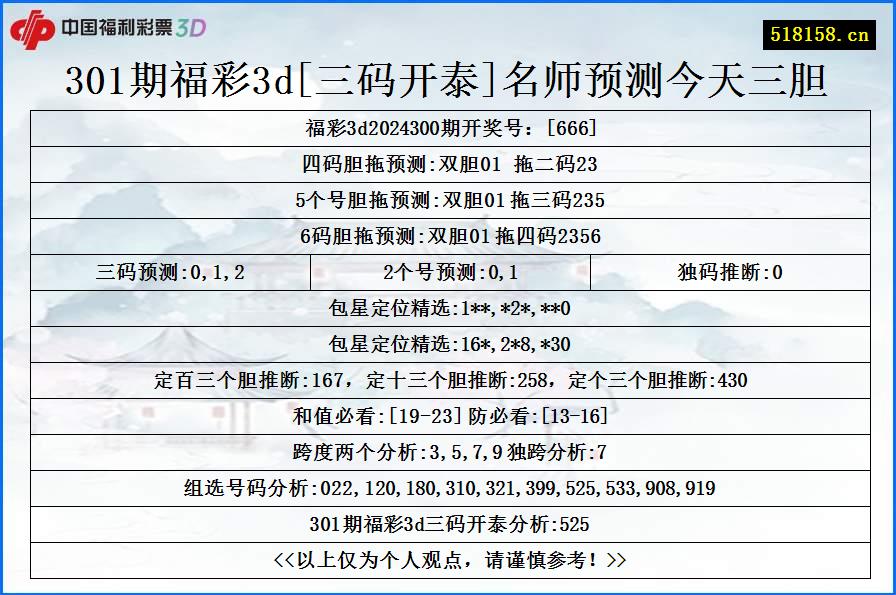 301期福彩3d[三码开泰]名师预测今天三胆