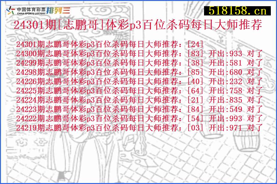 24301期[志鹏哥]体彩p3百位杀码每日大师推荐