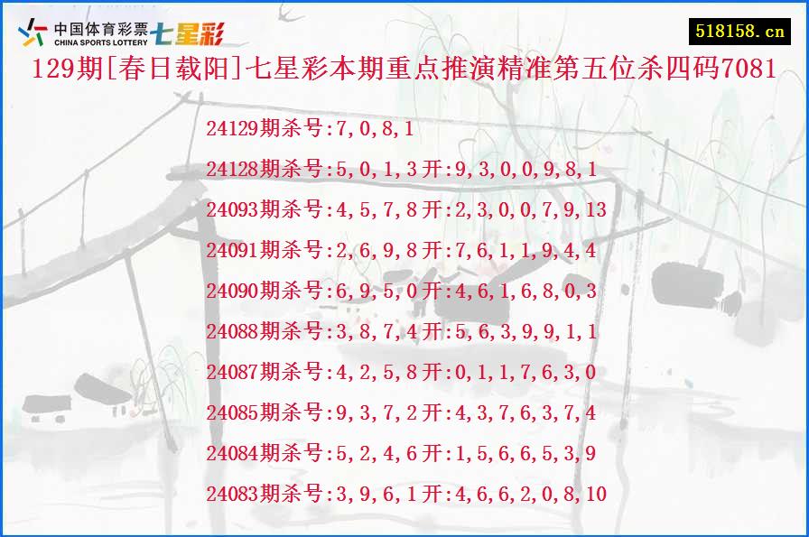 129期[春日载阳]七星彩本期重点推演精准第五位杀四码7081