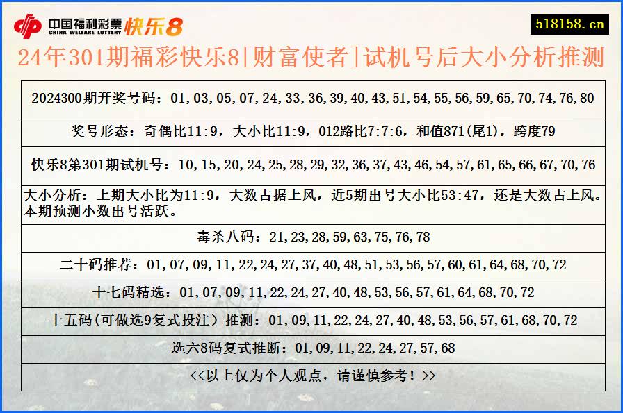 24年301期福彩快乐8[财富使者]试机号后大小分析推测